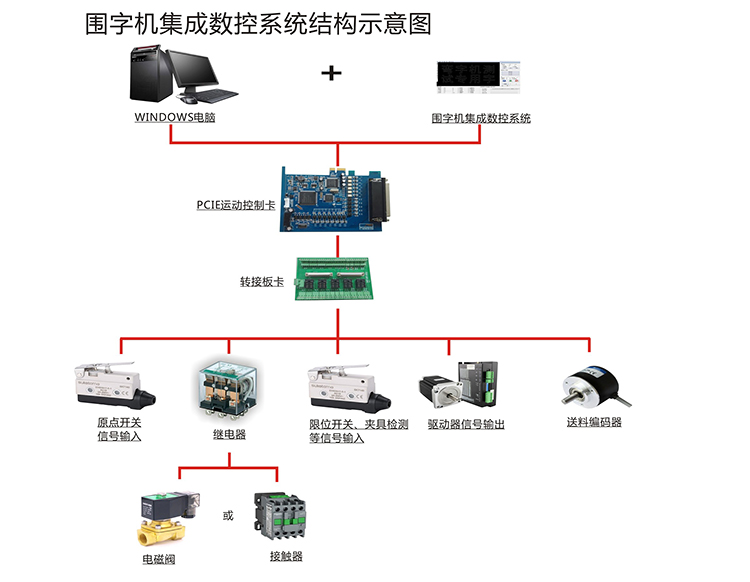 结构示意图001.jpg