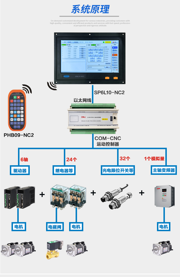 触摸数控SP6L10-NC2（512）_05.jpg